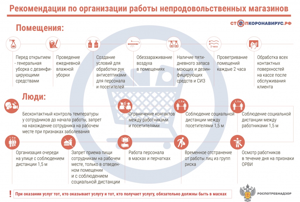 infografika_rekomendacii_predpriyatiya_torgovli.jpg